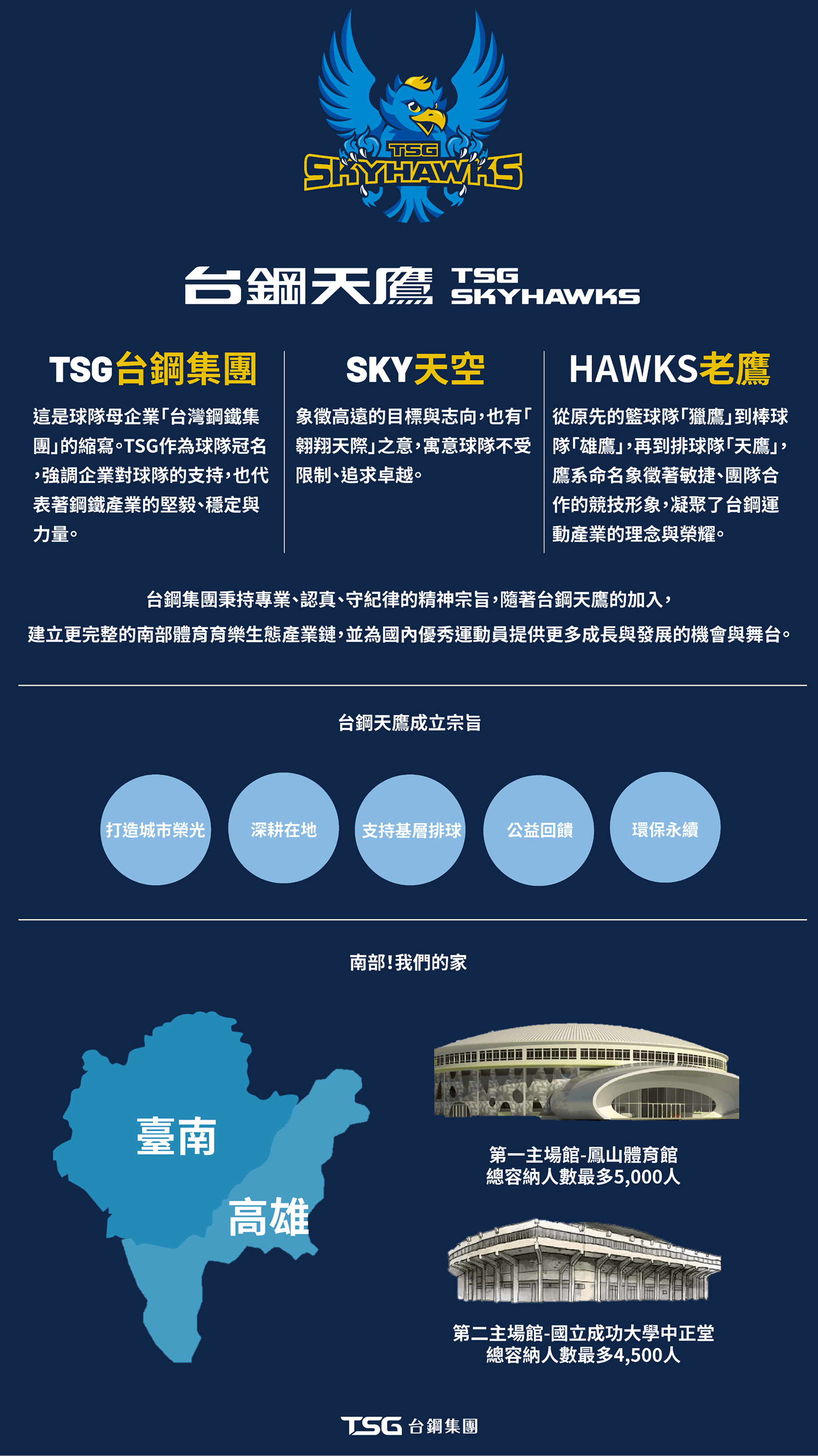 about the league